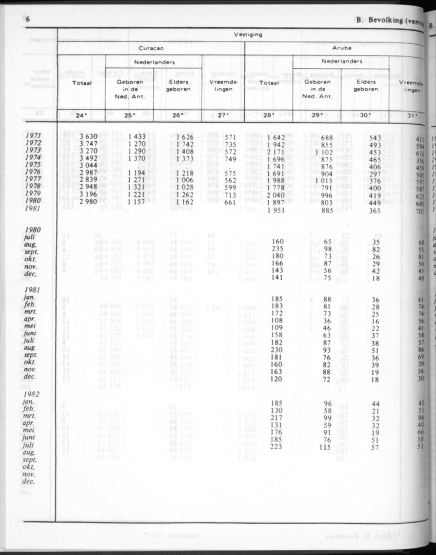 30ste Jaargang No.2 - Augustus 1982 - New Page