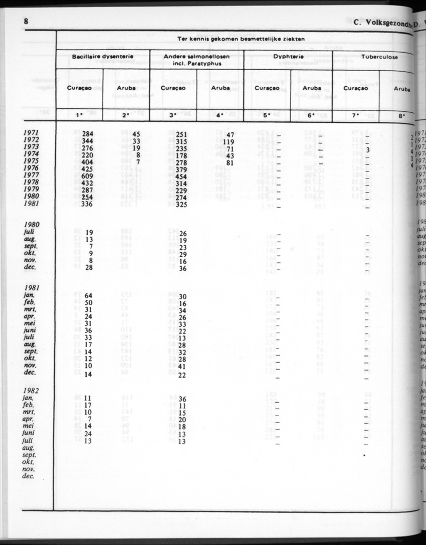 30ste Jaargang No.2 - Augustus 1982 - New Page