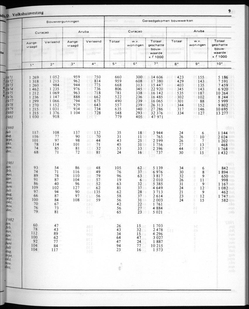 30ste Jaargang No.2 - Augustus 1982 - New Page
