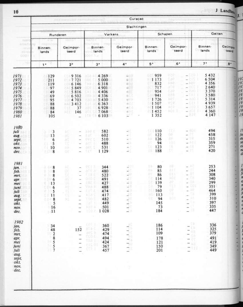 30ste Jaargang No.2 - Augustus 1982 - New Page