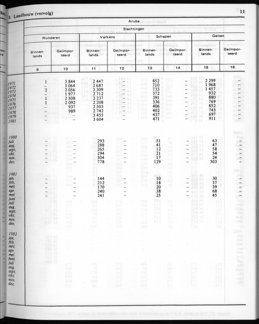 30ste Jaargang No.2 - Augustus 1982 - New Page