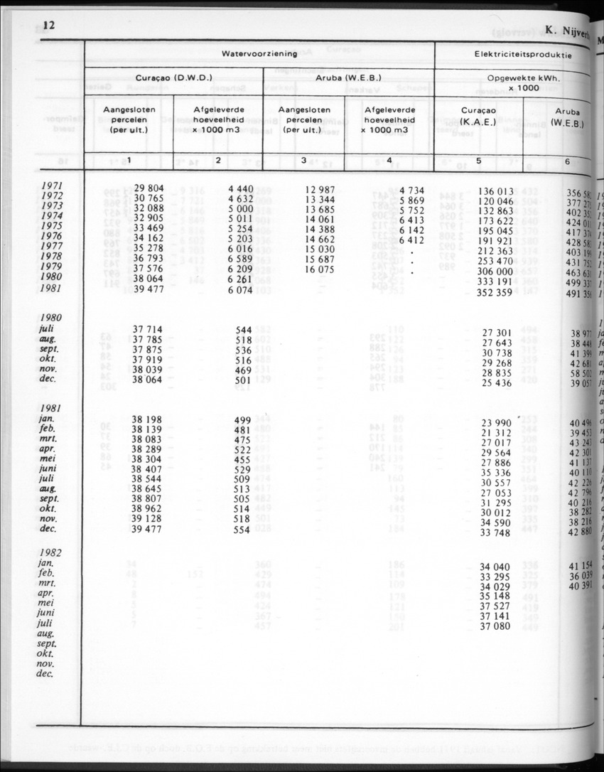 30ste Jaargang No.2 - Augustus 1982 - New Page