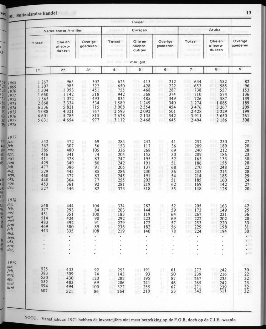 30ste Jaargang No.2 - Augustus 1982 - New Page