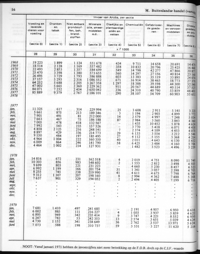 30ste Jaargang No.2 - Augustus 1982 - New Page