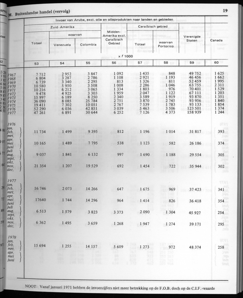 30ste Jaargang No.2 - Augustus 1982 - New Page