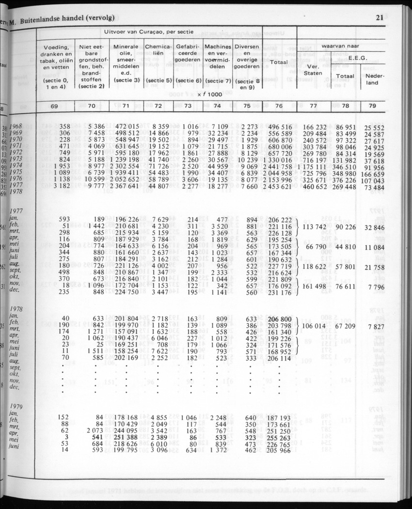 30ste Jaargang No.2 - Augustus 1982 - New Page