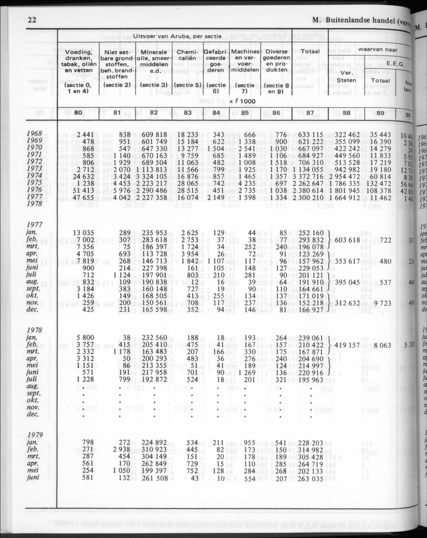 30ste Jaargang No.2 - Augustus 1982 - New Page