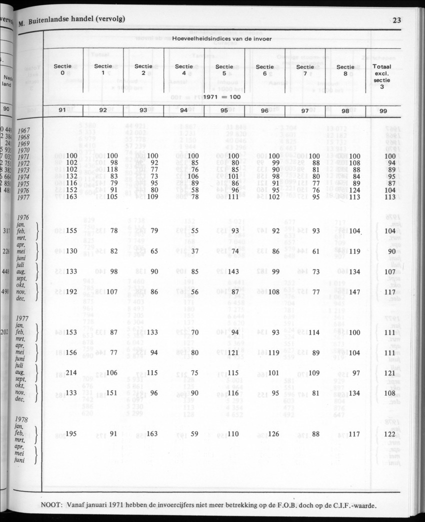 30ste Jaargang No.2 - Augustus 1982 - New Page