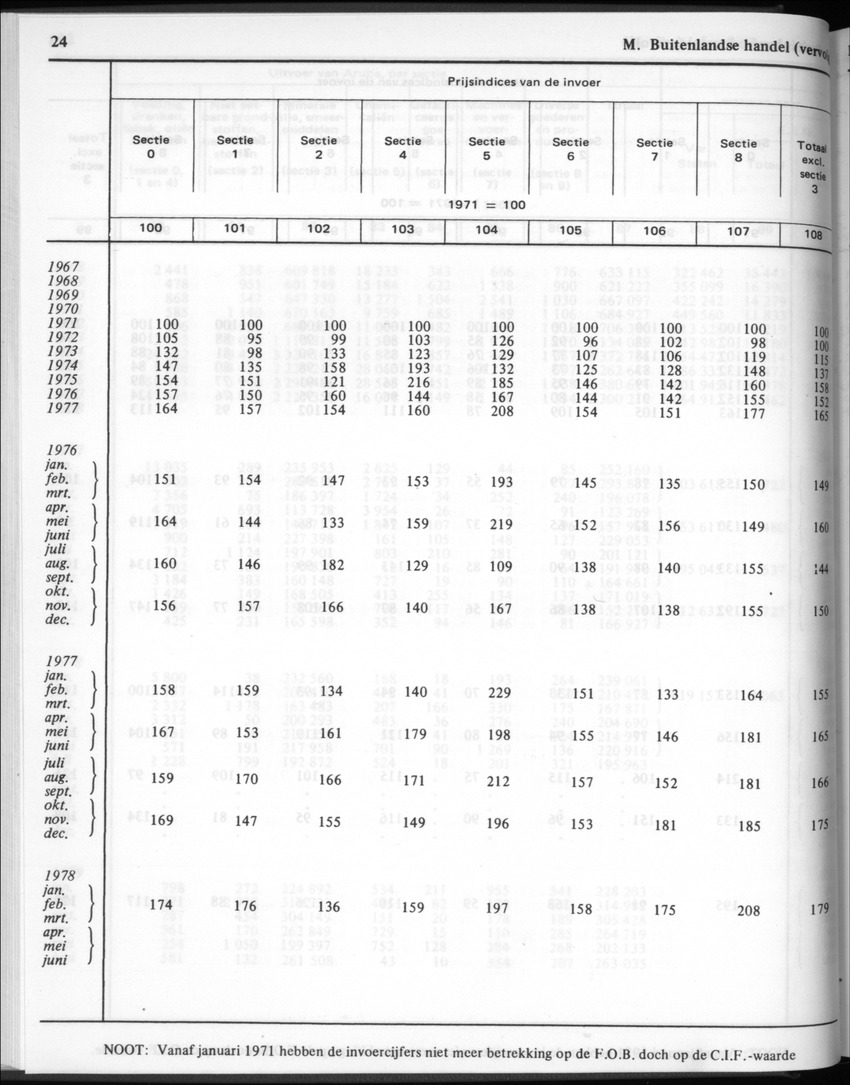30ste Jaargang No.2 - Augustus 1982 - New Page