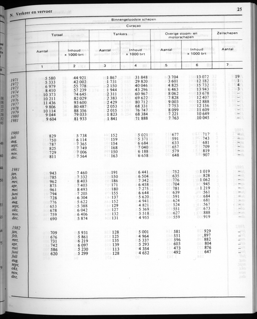 30ste Jaargang No.2 - Augustus 1982 - New Page