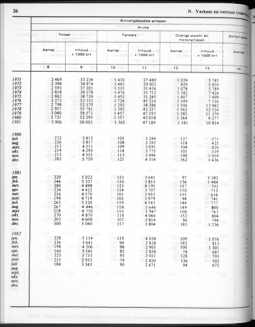 30ste Jaargang No.2 - Augustus 1982 - New Page