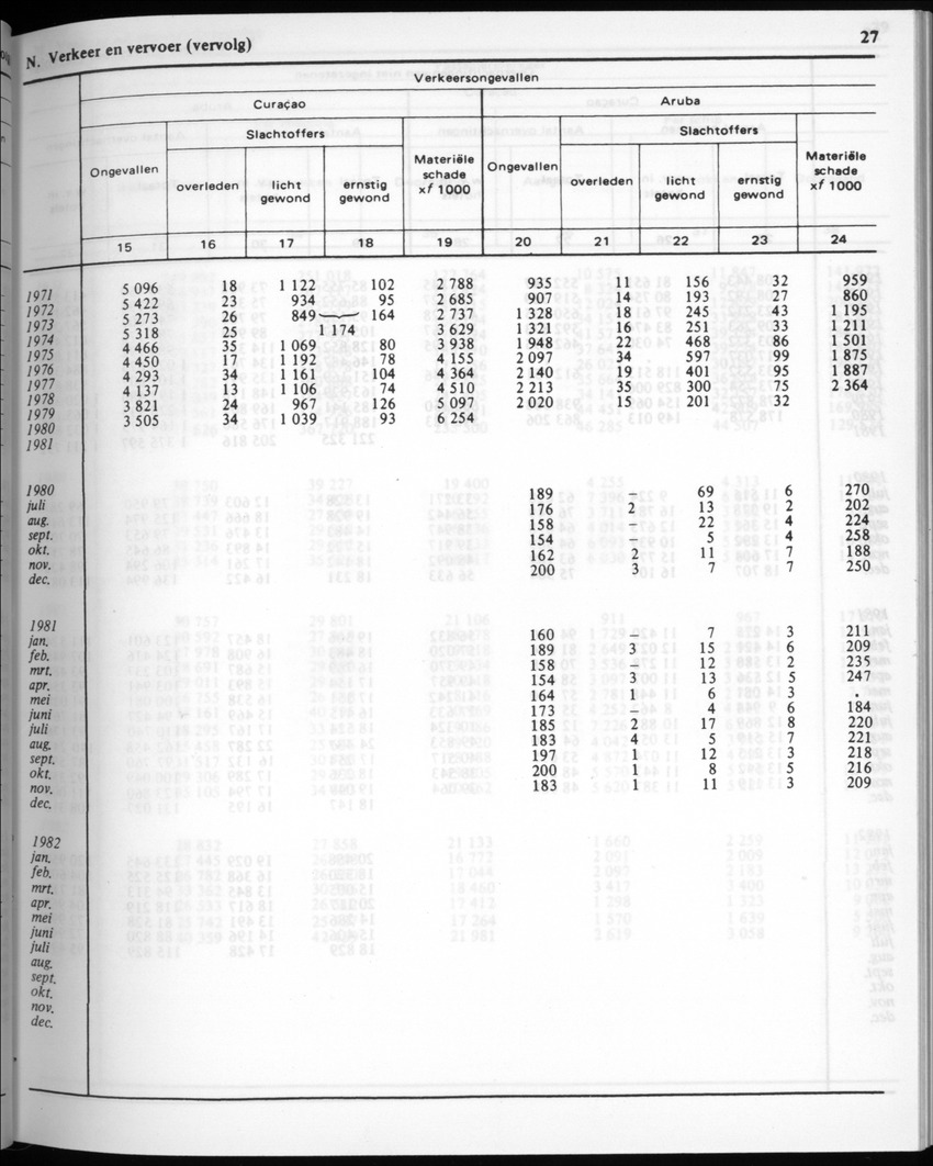 30ste Jaargang No.2 - Augustus 1982 - New Page