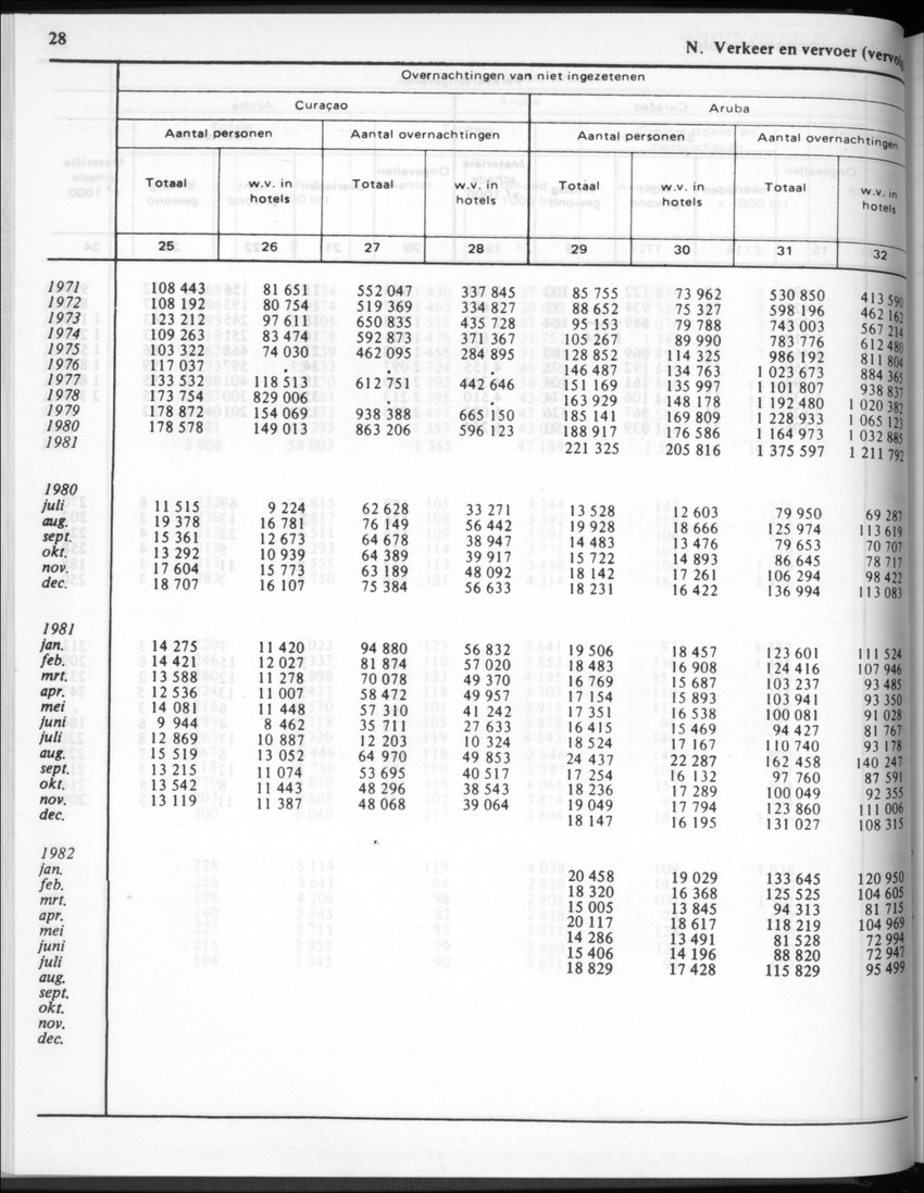 30ste Jaargang No.2 - Augustus 1982 - New Page