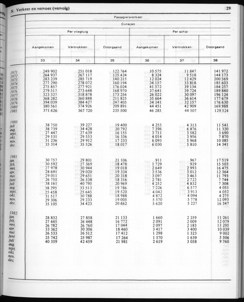 30ste Jaargang No.2 - Augustus 1982 - New Page