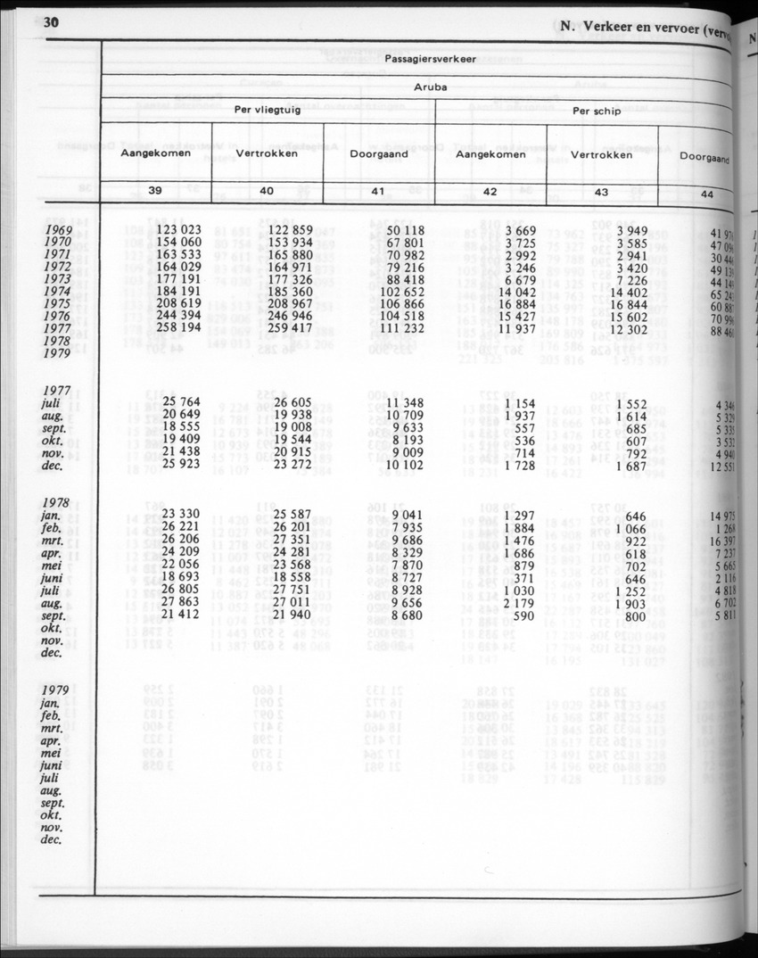 30ste Jaargang No.2 - Augustus 1982 - New Page