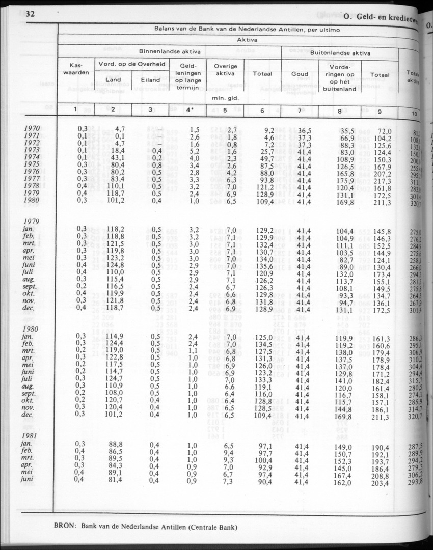 30ste Jaargang No.2 - Augustus 1982 - New Page