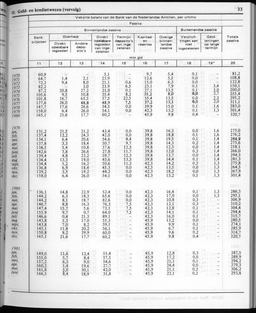 30ste Jaargang No.2 - Augustus 1982 - New Page
