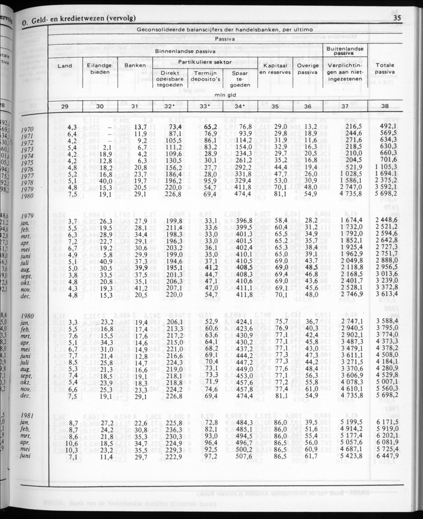30ste Jaargang No.2 - Augustus 1982 - New Page