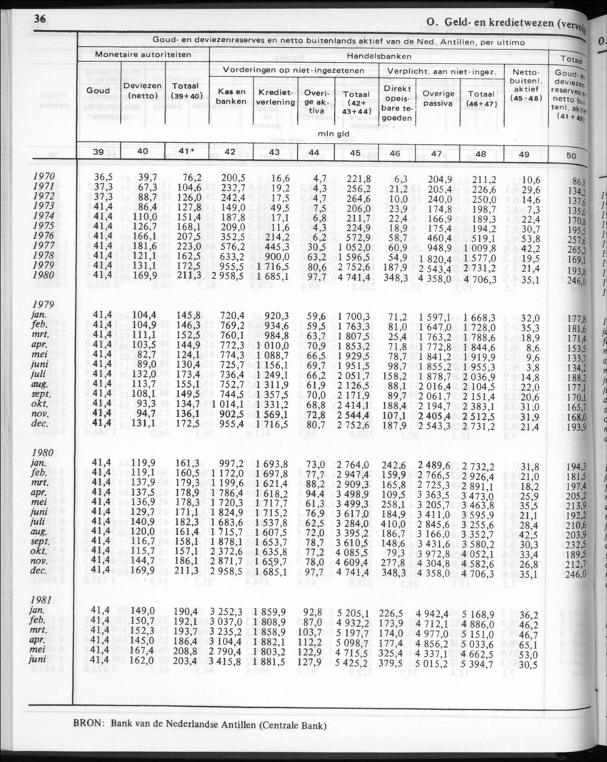 30ste Jaargang No.2 - Augustus 1982 - New Page