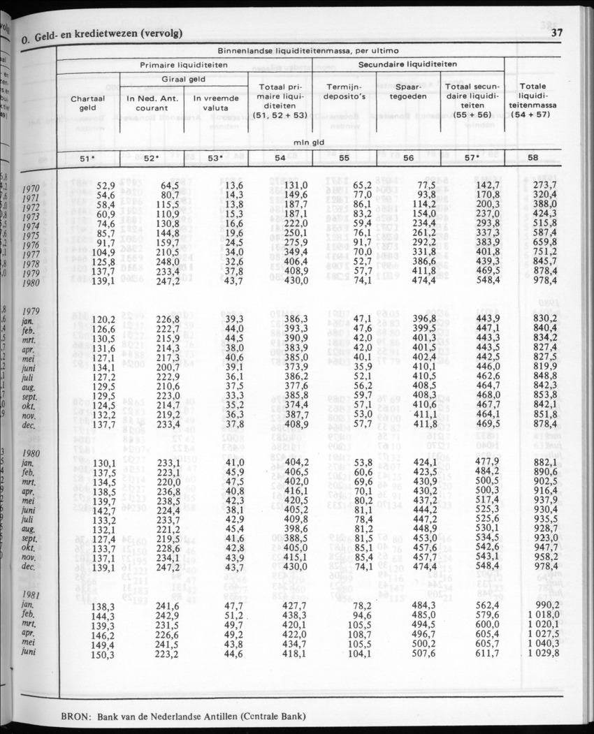 30ste Jaargang No.2 - Augustus 1982 - New Page