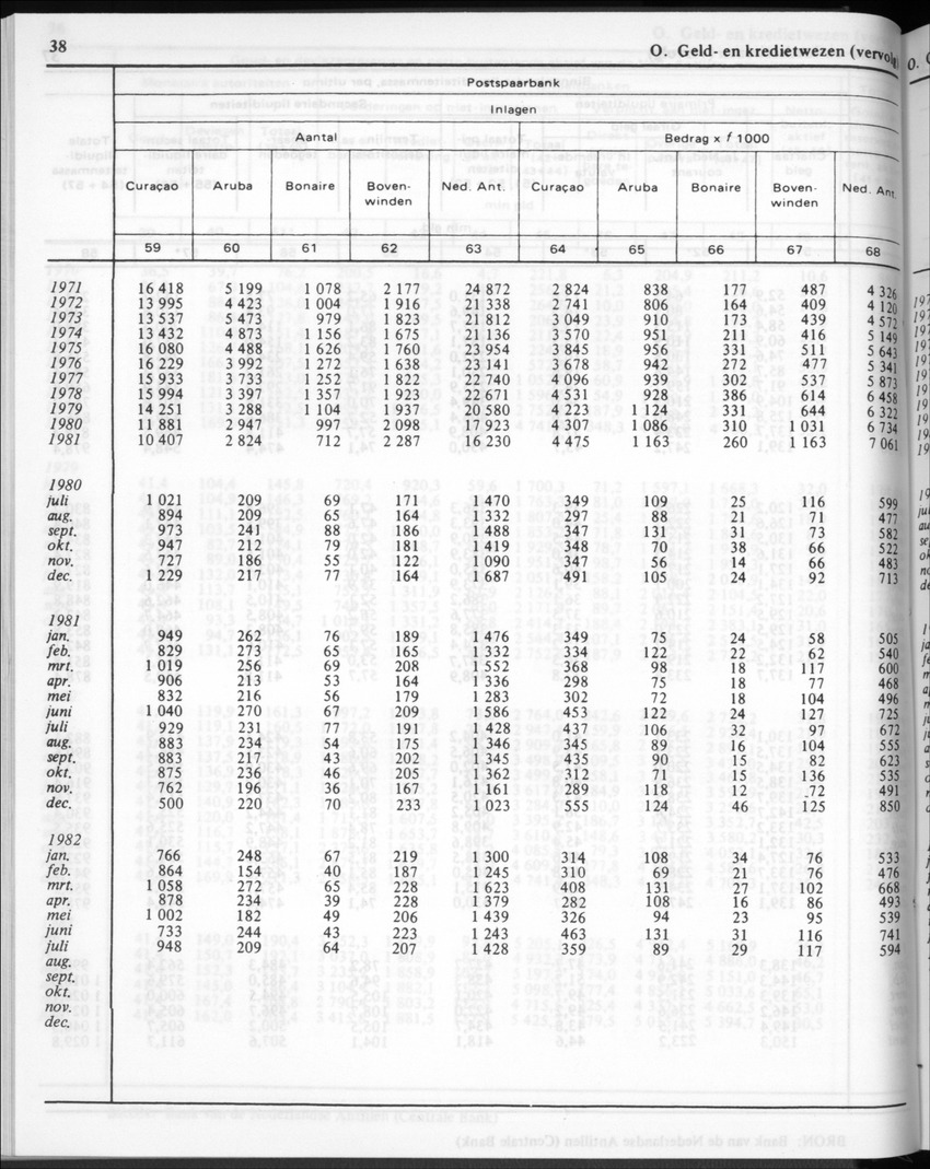 30ste Jaargang No.2 - Augustus 1982 - New Page