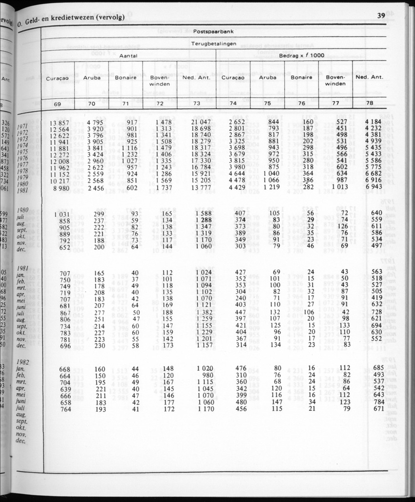 30ste Jaargang No.2 - Augustus 1982 - New Page
