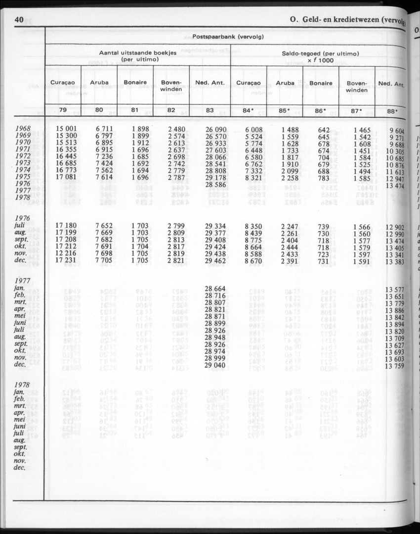 30ste Jaargang No.2 - Augustus 1982 - New Page