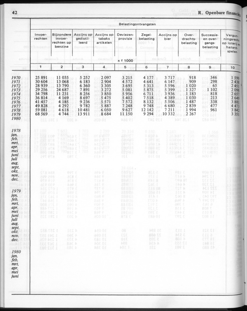 30ste Jaargang No.2 - Augustus 1982 - New Page