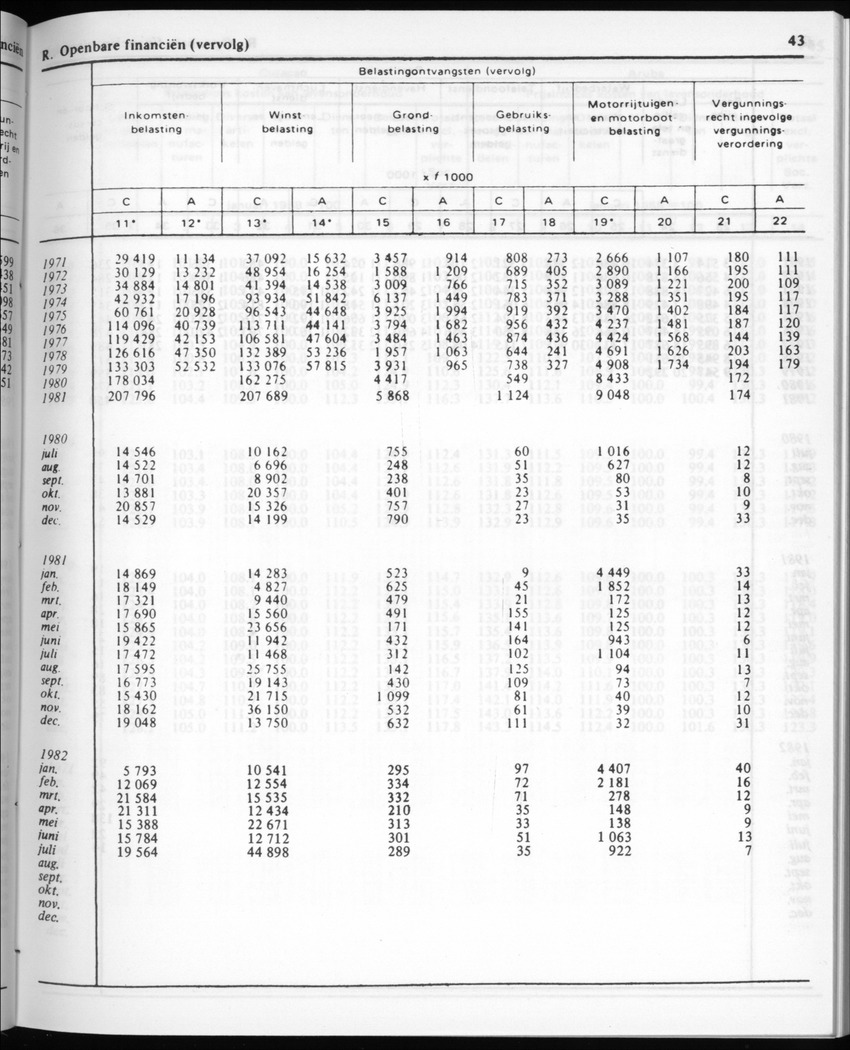 30ste Jaargang No.2 - Augustus 1982 - New Page