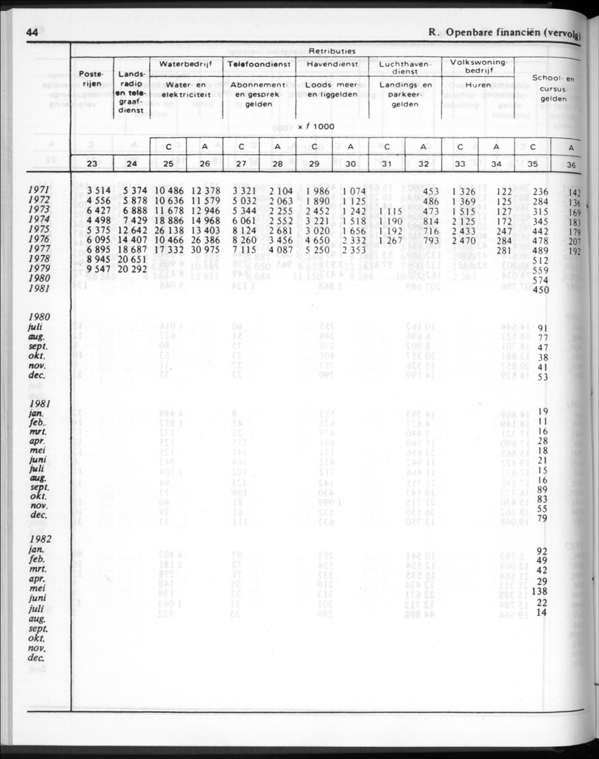 30ste Jaargang No.2 - Augustus 1982 - New Page