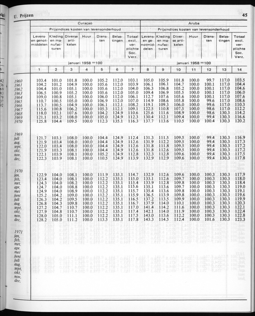 30ste Jaargang No.2 - Augustus 1982 - New Page