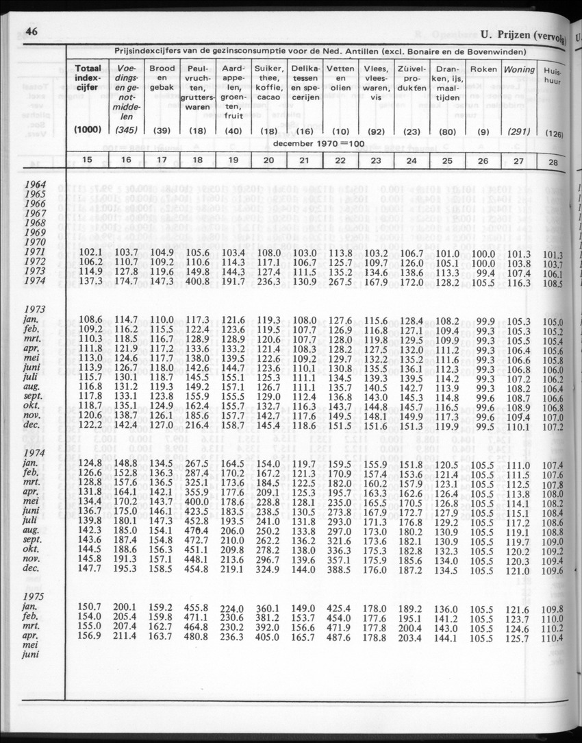 30ste Jaargang No.2 - Augustus 1982 - New Page