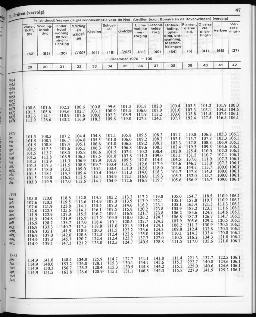 30ste Jaargang No.2 - Augustus 1982 - New Page