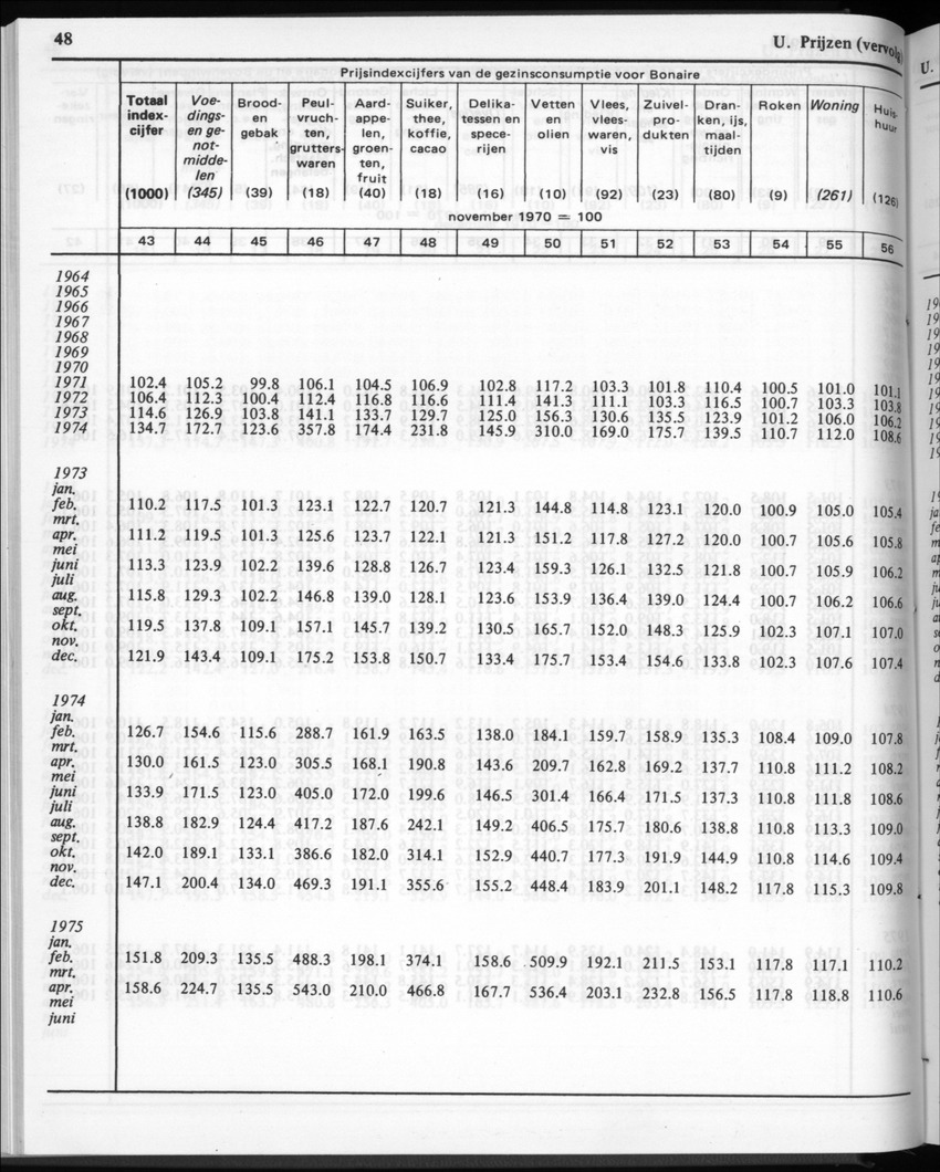 30ste Jaargang No.2 - Augustus 1982 - New Page