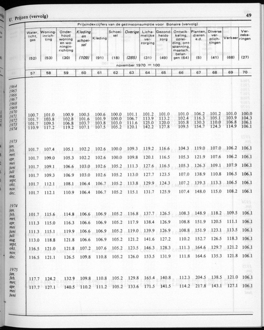 30ste Jaargang No.2 - Augustus 1982 - New Page