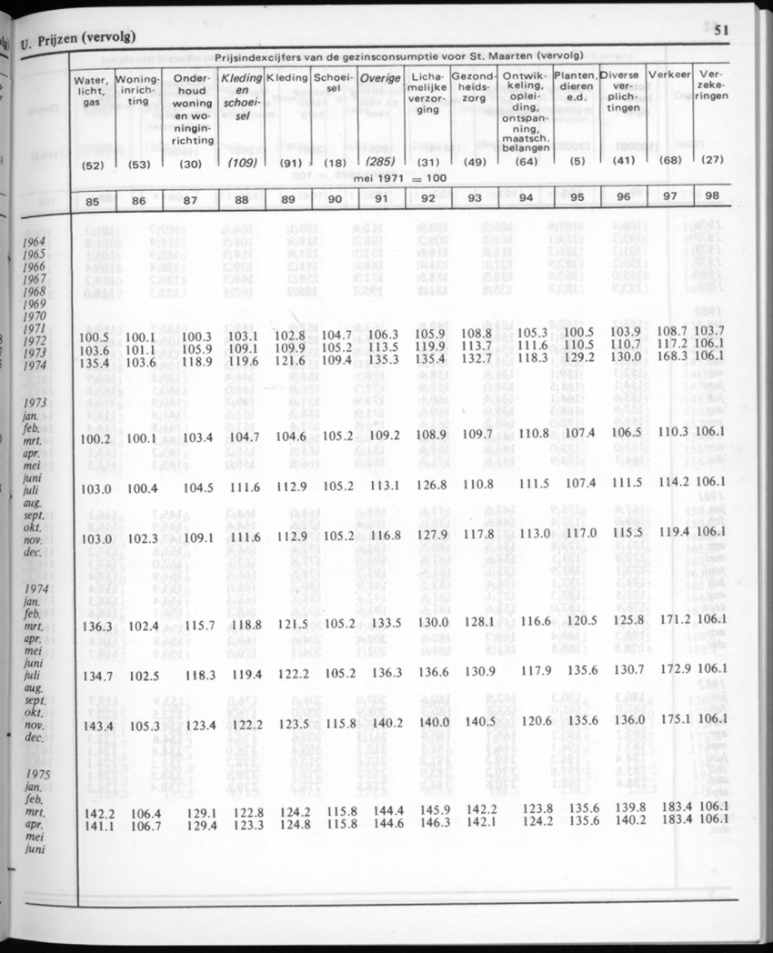 30ste Jaargang No.2 - Augustus 1982 - New Page
