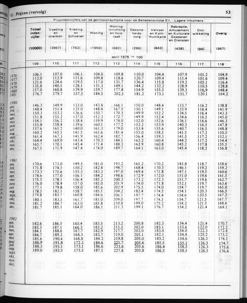 30ste Jaargang No.2 - Augustus 1982 - New Page