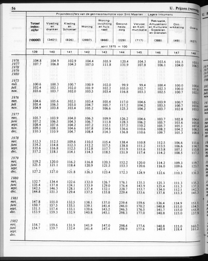 30ste Jaargang No.2 - Augustus 1982 - New Page
