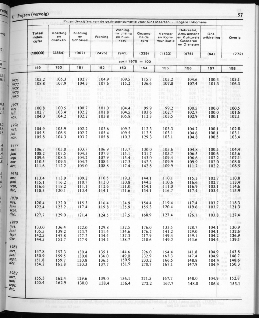 30ste Jaargang No.2 - Augustus 1982 - New Page