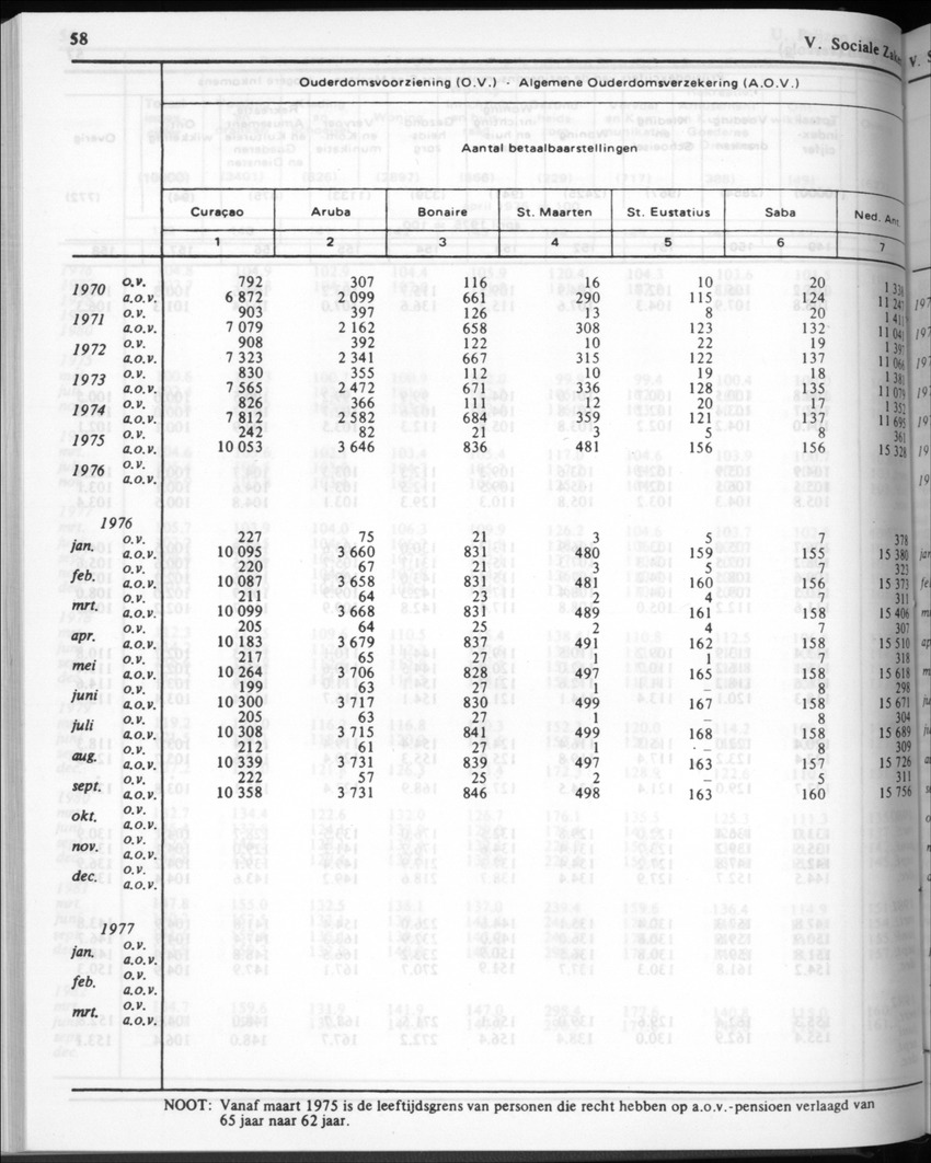 30ste Jaargang No.2 - Augustus 1982 - New Page