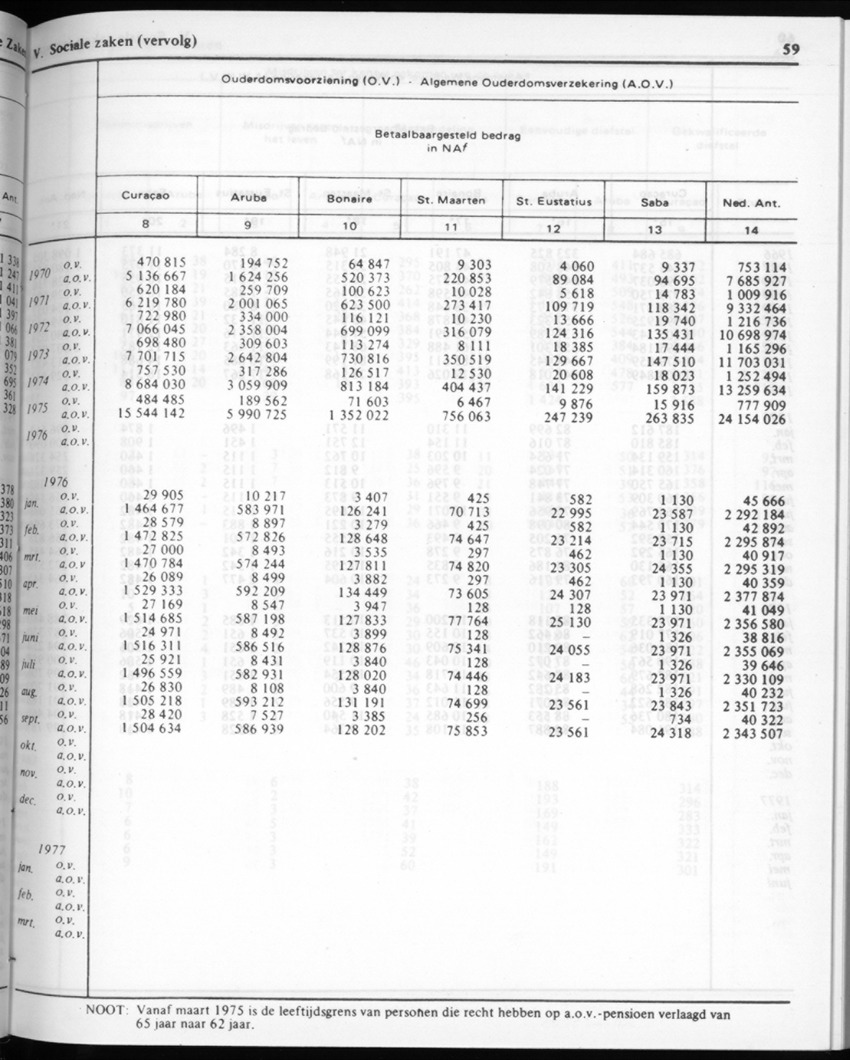 30ste Jaargang No.2 - Augustus 1982 - New Page