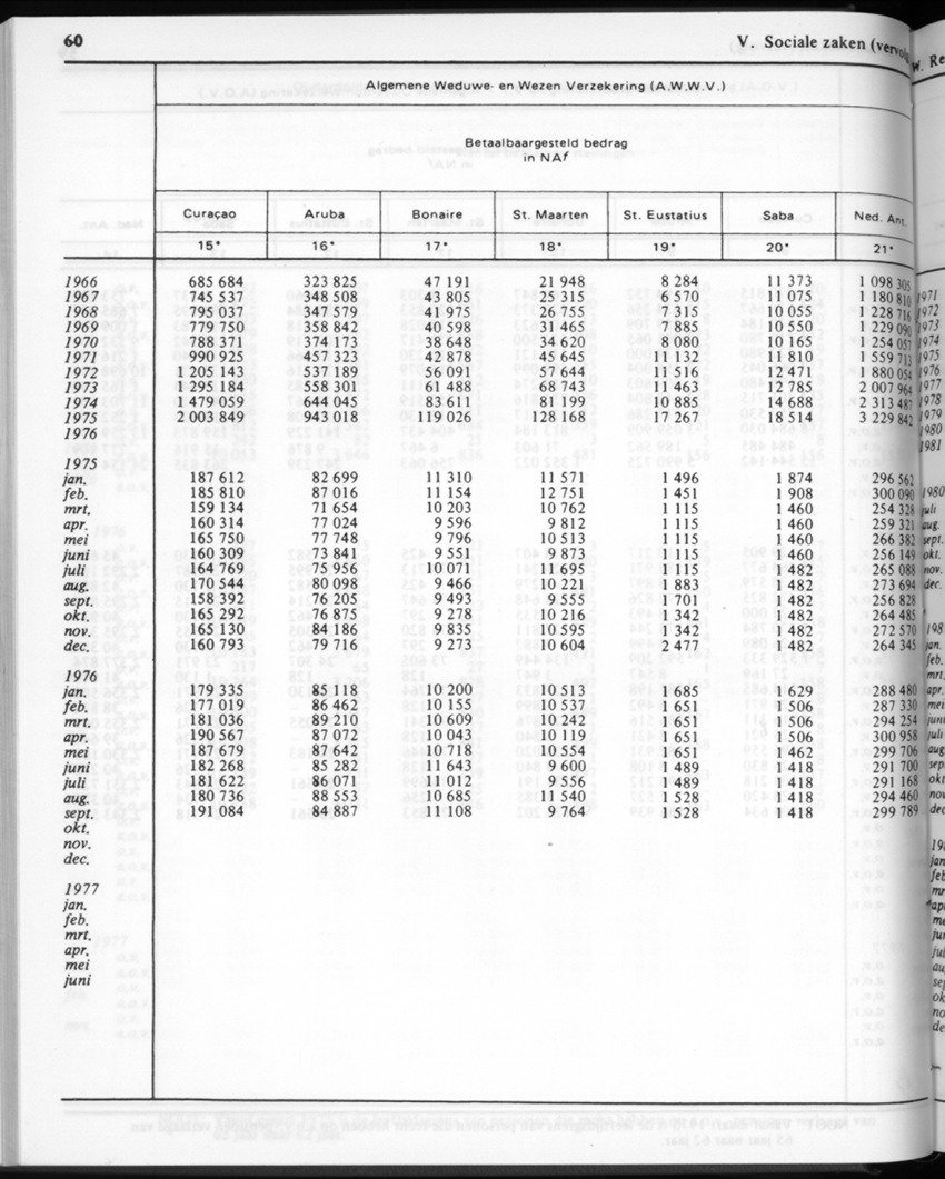 30ste Jaargang No.2 - Augustus 1982 - New Page
