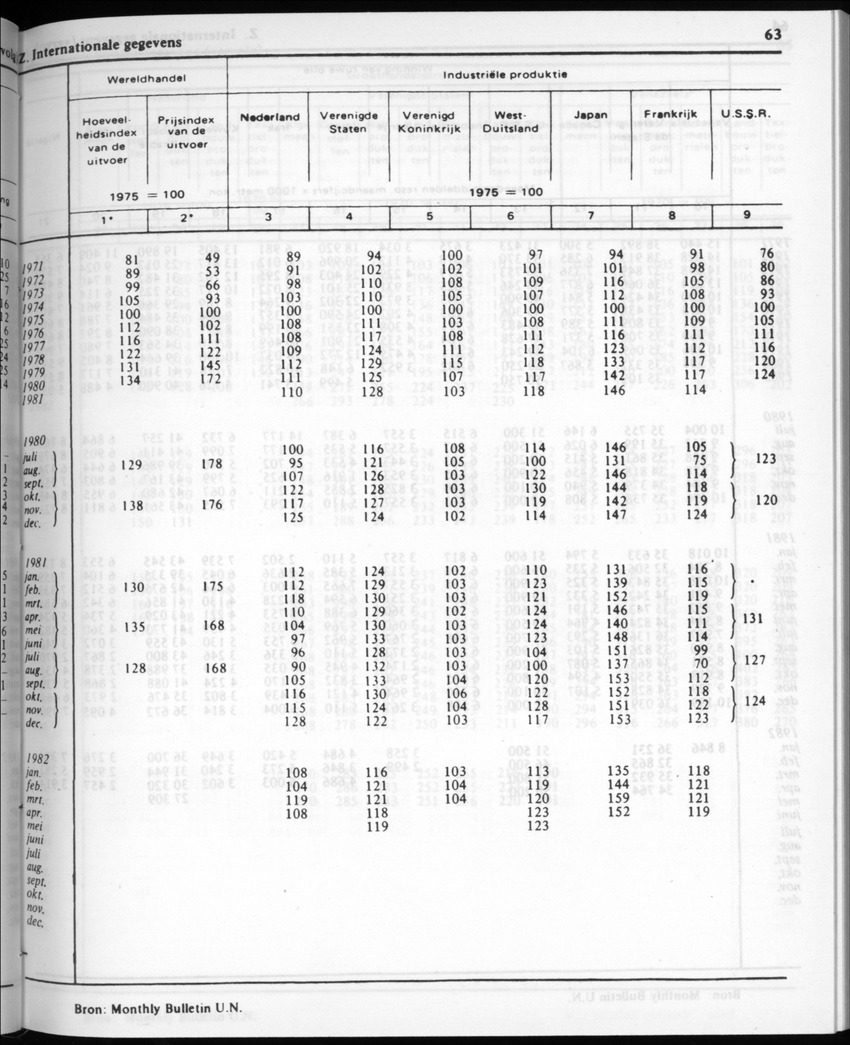 30ste Jaargang No.2 - Augustus 1982 - New Page