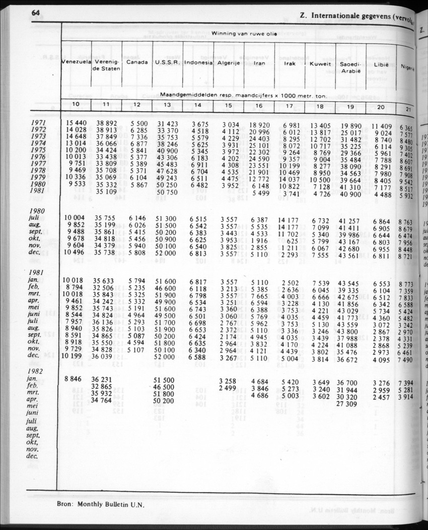 30ste Jaargang No.2 - Augustus 1982 - New Page