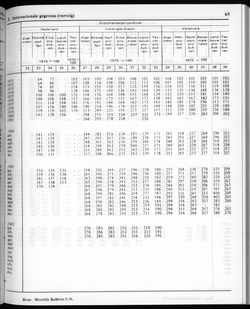 30ste Jaargang No.2 - Augustus 1982 - New Page