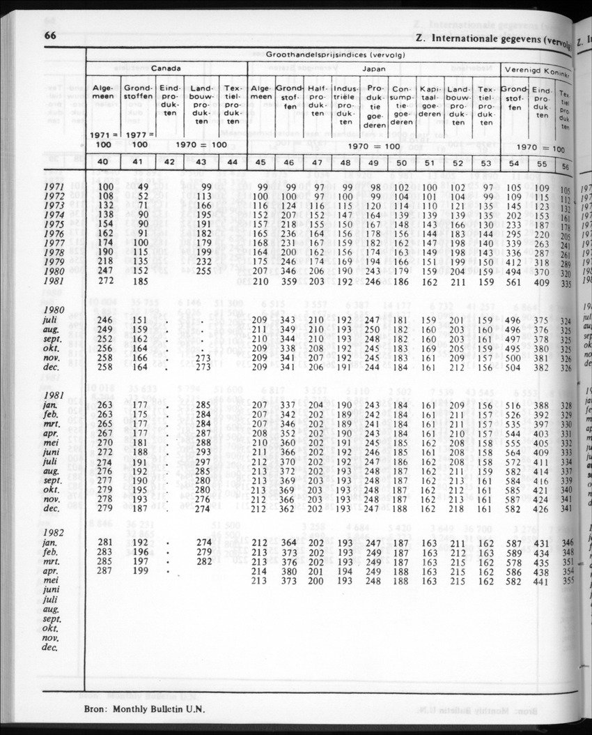 30ste Jaargang No.2 - Augustus 1982 - New Page