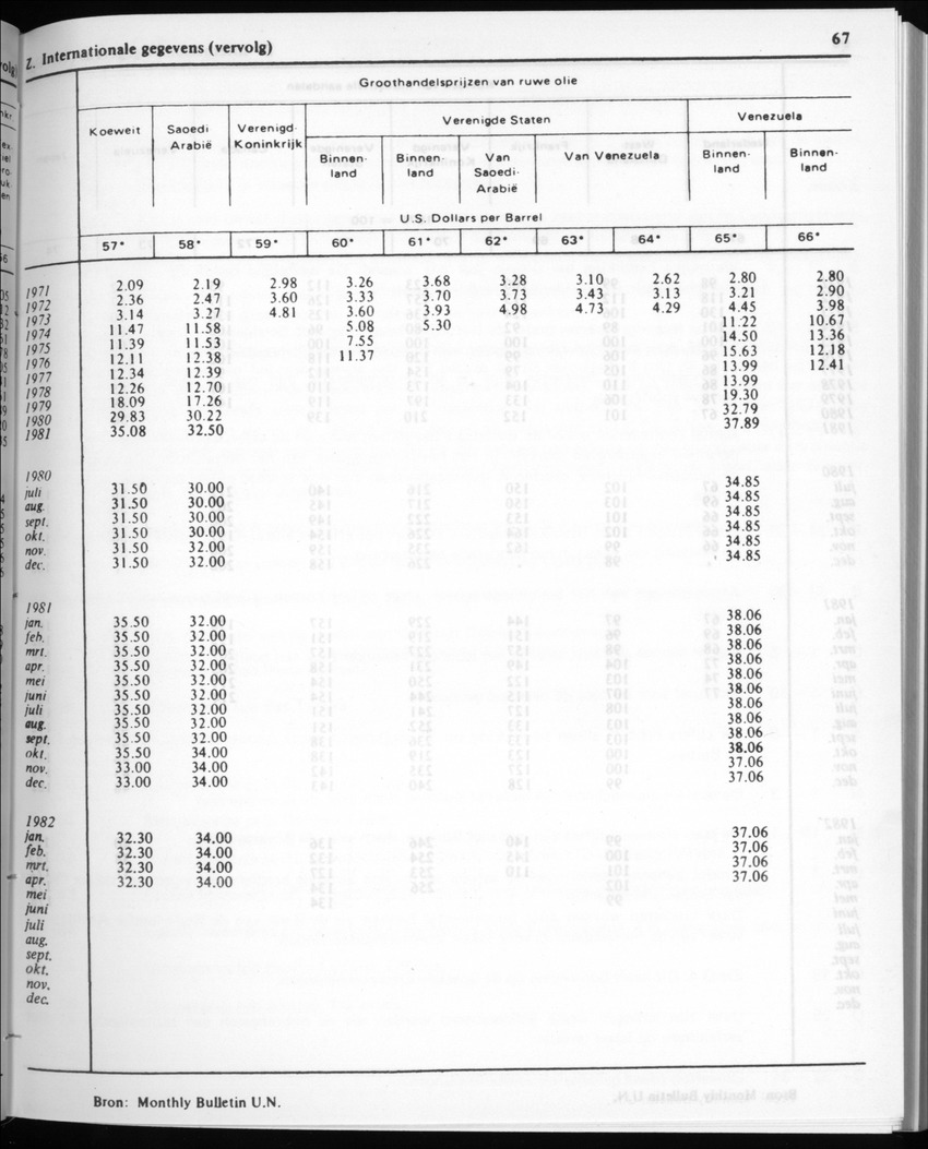 30ste Jaargang No.2 - Augustus 1982 - New Page