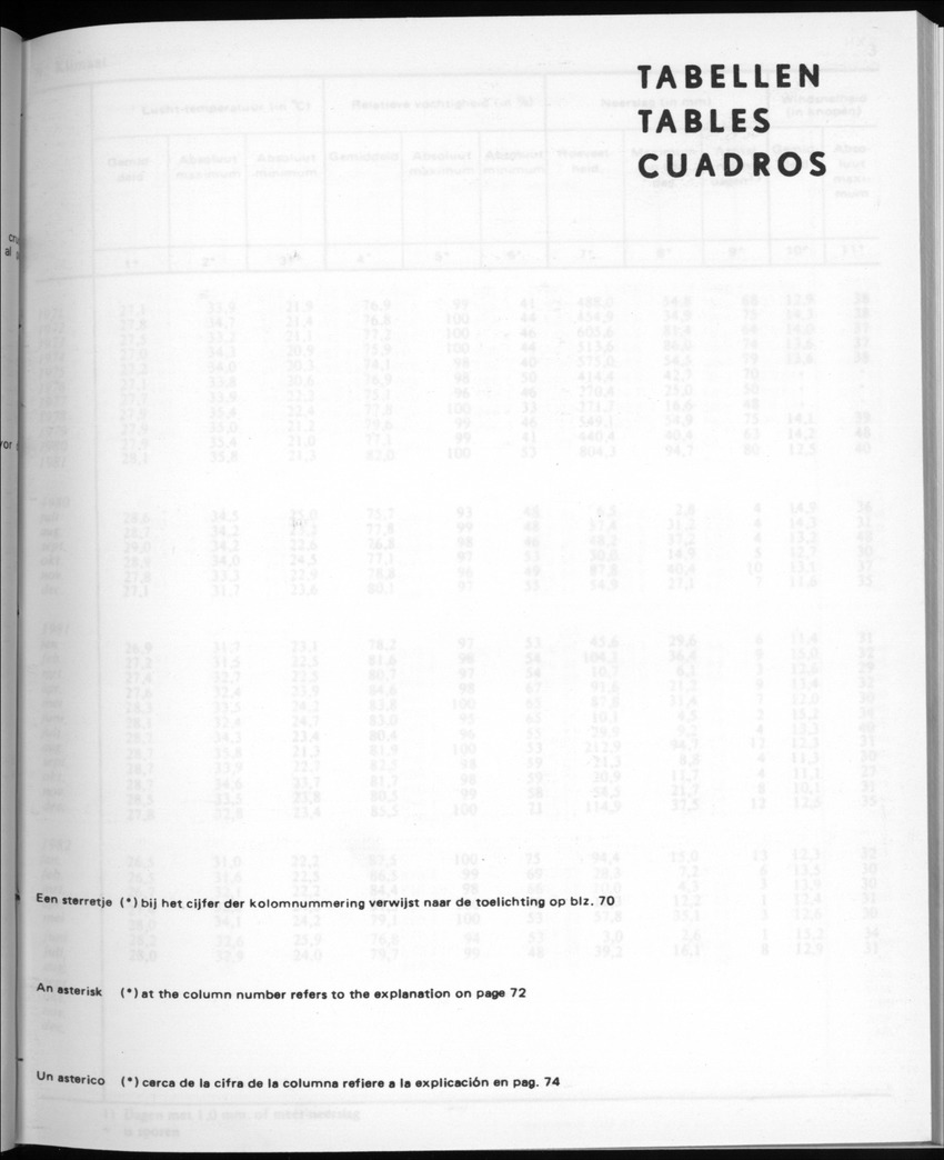 30ste Jaargang No.3 - September 1982 - New Page