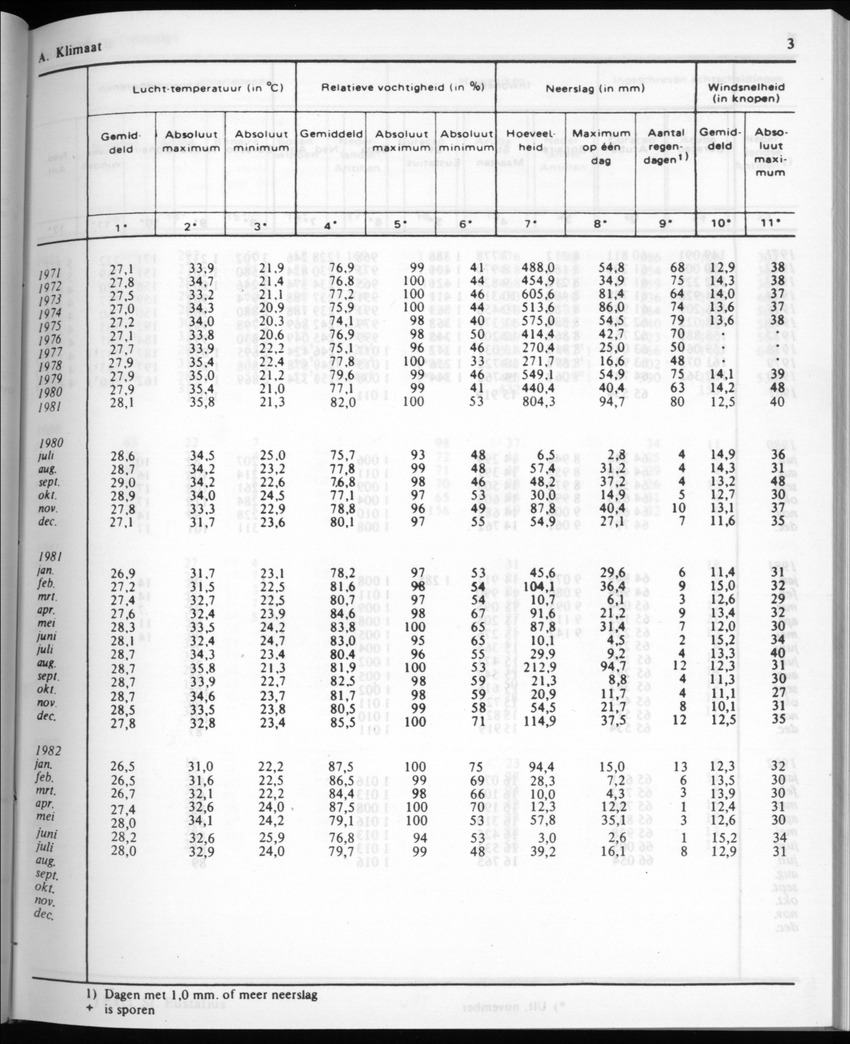 30ste Jaargang No.3 - September 1982 - New Page