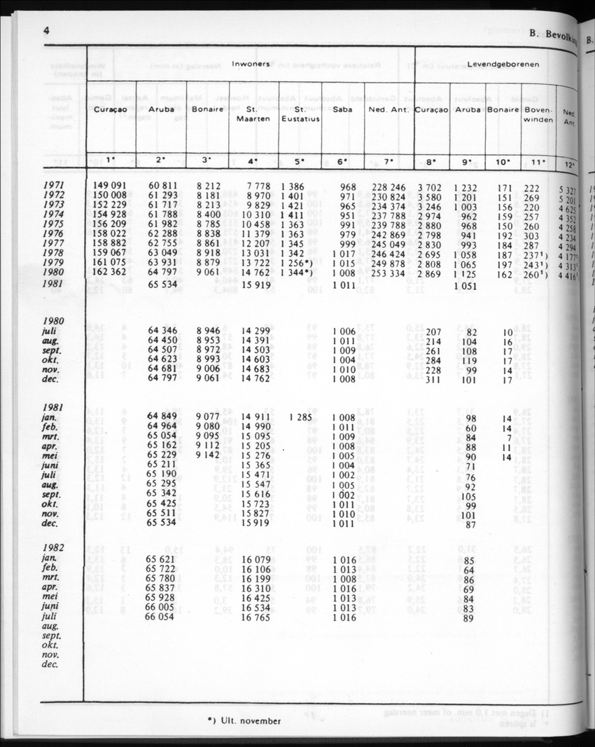 30ste Jaargang No.3 - September 1982 - New Page